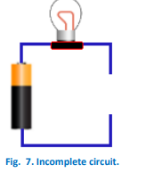 e
Fig. 7. Incomplete circuit.