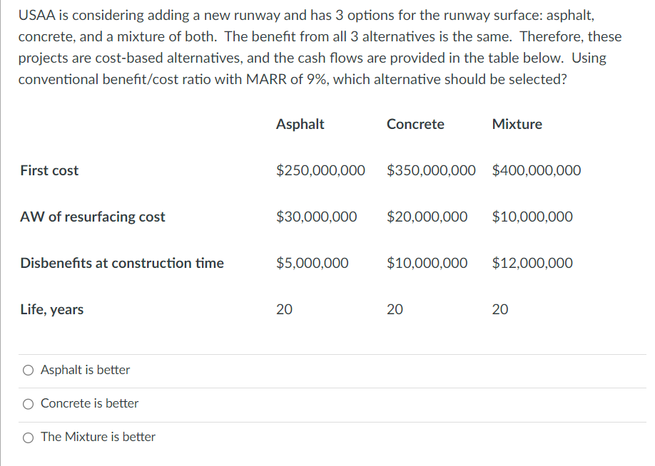 USAA is considering adding a new runway and has 3 options for the runway surface: asphalt,
concrete, and a mixture of both. The benefit from all 3 alternatives is the same. Therefore, these
projects are cost-based alternatives, and the cash flows are provided in the table below. Using
conventional benefit/cost ratio with MARR of 9%, which alternative should be selected?
First cost
AW of resurfacing cost
Asphalt
Concrete
Mixture
$250,000,000 $350,000,000 $400,000,000
$30,000,000 $20,000,000 $10,000,000
Disbenefits at construction time
$5,000,000
Life, years
Asphalt is better
Concrete is better
The Mixture is better
20
$10,000,000
20
$12,000,000
20