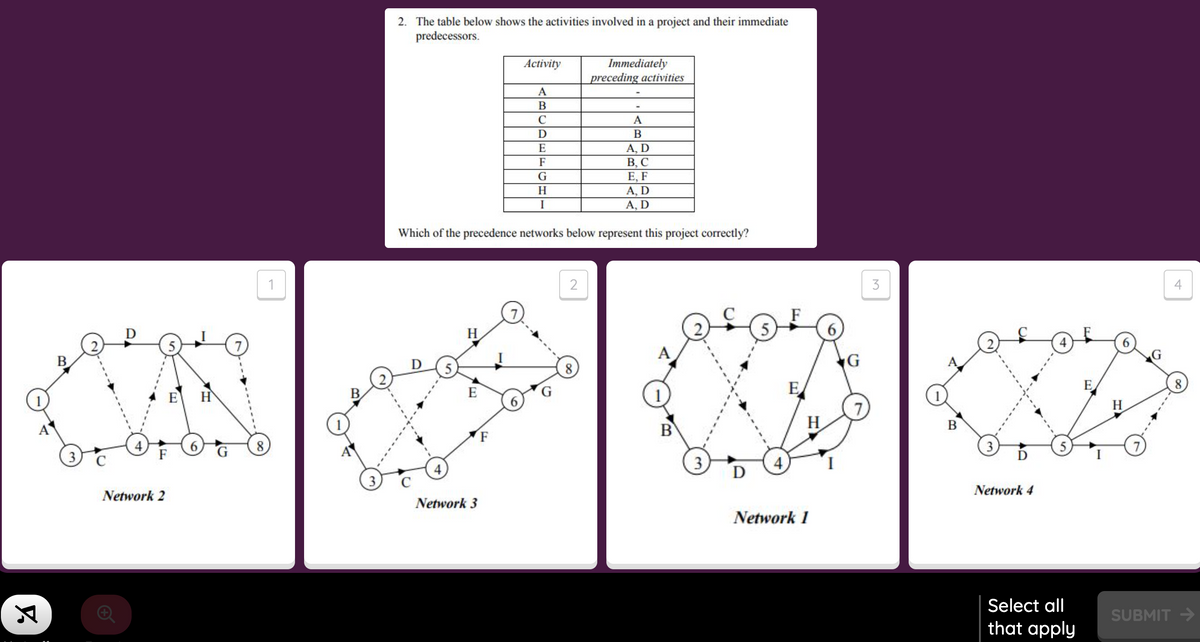 2. The table below shows the activities involved in a project and their immediate
predecessors.
Immediately
preceding activities
Activity
A
В
A
D
A, D
В, С
Е, F
A, D
А, D
E
F
H
I
Which of the precedence networks below represent this project correctly?
2
3
4
D
H
A
B
G
B
E
E
E
E H
H
B
H
6.
3
4
D
3
C
Network 4
Network 2
Network 3
Network 1
Select all
SUBMIT >
that apply
