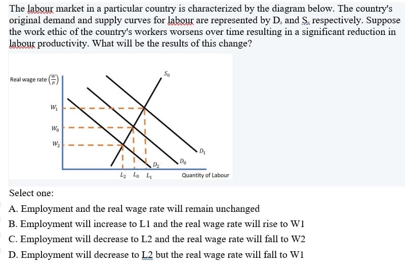 The labour market in a particular country is characterized by the diagram below. The country's
original demand and supply curves for labour are represented by D, and S, respectively. Suppose
the work ethic of the country's workers worsens over time resulting in a significant reduction in
labour productivity. What will be the results of this change?
Real wage ratel
Wo
Do
D2
L2 Lo 4
Quantity of Labour
Select one:
A. Employment and the real wage rate will remain unchanged
B. Employment will increase to L1 and the real wage rate will rise to W1
C. Employment will decrease to L2 and the real wage rate will fall to W2
D. Employment will decrease to L2 but the real wage rate will fall to W1
