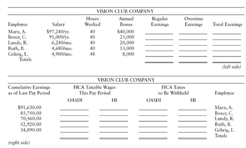 VISION CLUB COMPANY
Hours
Worked
Annual
Bonus
Regular
Earnings
Overtime
Earnings
Employee
Total Earnings
Marx, A.
Вохе, С.
Lundy, R.
Ruth, B.
Gehrig, L.
Totals
Salary
$97,240/yr.
91,000/yr.
6,240/mo.
4,680/mo.
4,900/mo.
40
40
$40,000
25,000
20,000
15,000
8,000
40
40
48
(left side)
VISION CLUB COMPANY
Cumulative Earnings
as of Last Pay Period
FICA Taxable Wages
This Pay Period
FICA Taxes
to Be Withheld
Employee
OASDI
HI
OASDI
HI
$91,630.00
85,750.00
70,560.00
52,920.00
34,890.00
Marx, A.
Вохеr, С.
Lundy, R.
Ruth, B.
Gehrig, L.
Totals
(right side)
