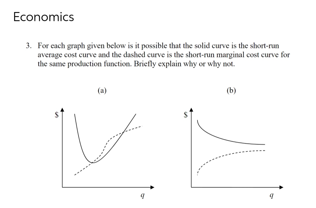 Economics
3. For each graph given below is it possible that the solid curve is the short-run
average cost curve and the dashed curve is the short-run marginal cost curve for
the same production function. Briefly explain why or why not.
(a)
9
(b)
q