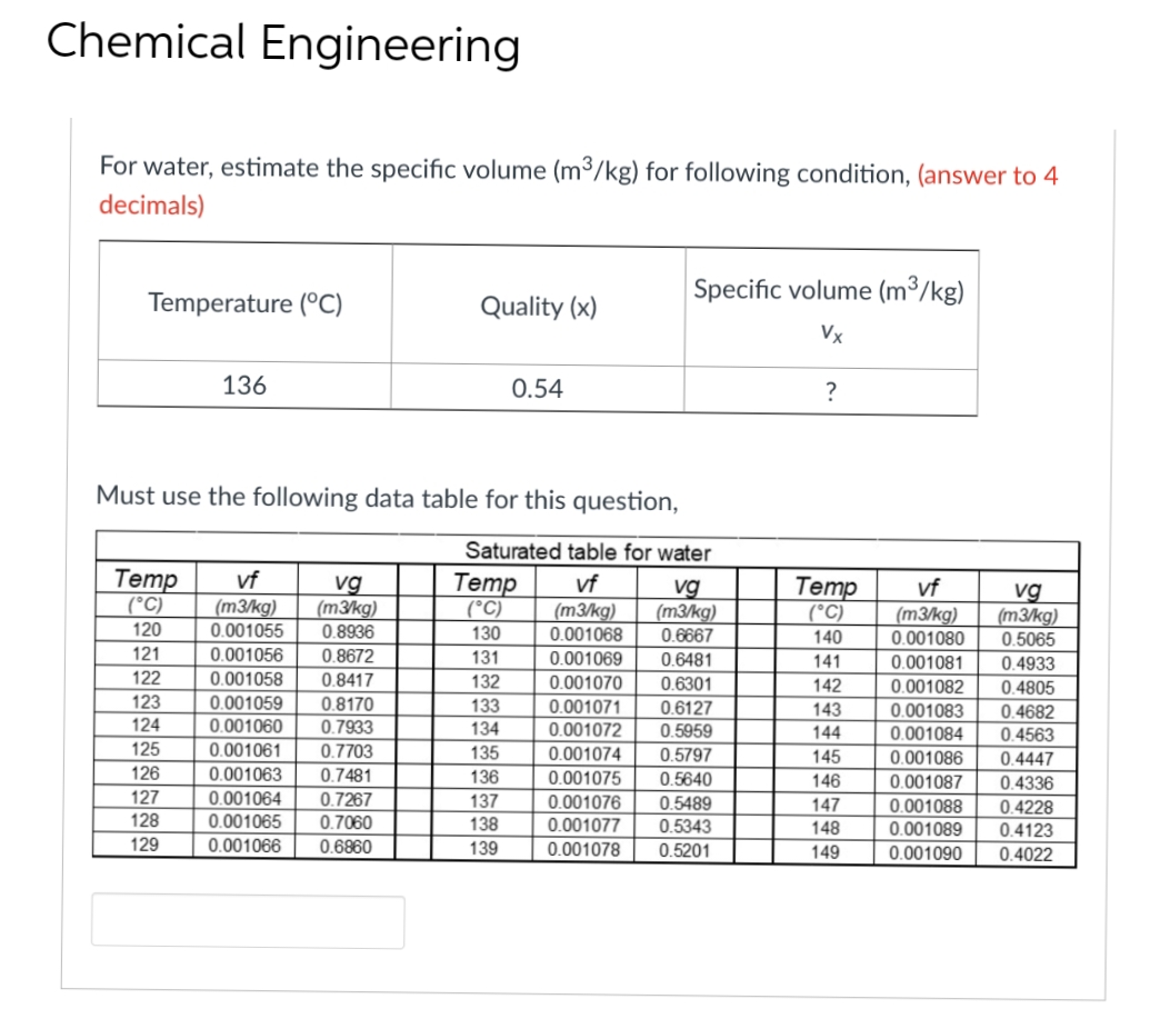 Chemical Engineering
For water, estimate the specific volume (m³/kg) for following condition, (answer to 4
decimals)
Temperature (°C)
136
Temp
(°C)
120
121
122
123
124
125
126
127
128
129
vf
(m3/kg)
0.001055
0.001056 0.8672
0.001058
0.8417
0.001059
0.8170
0.001060 0.7933
0.001061
0.7703
0.001063
0.7481
0.7267
0.7060
0.6860
Must use the following data table for this question,
Saturated table for water
vg
vf
(m3/kg) (m3/kg)
0.001068
0.6667
0.6481
0.001069
0.001070
0.6301
0.001071 0.6127
0.001072 0.5959
0.001074 0.5797
0.001075 0.5640
0.001076 0.5489
0.001077 0.5343
0.001078
0.5201
0.001064
0.001065
0.001066
Quality (x)
vg
(m3/kg)
0.8936
0.54
Temp
(°C)
130
131
132
133
134
135
136
137
138
139
Specific volume (m³/kg)
Vx
?
Temp
(°C)
140
141
142
143
144
145
146
147
148
149
vf
(m3/kg)
0.001080
0.001081
0.001082
0.001083
0.001084
0.001086
0.4682
0.4563
0.4447
0.001087 0.4336
0.001088
0.001089
0.001090
vg
(m3/kg)
0.5065
0.4933
0.4805
|
0.4228
0.4123
0.4022