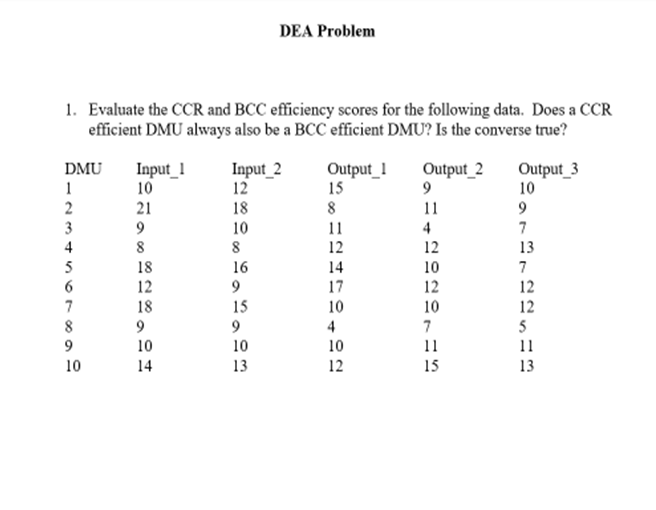 1. Evaluate the CCR and BCC efficiency scores for the following data. Does a CCR
efficient DMU always also be a BCC efficient DMU? Is the converse true?
DMU
1
2
3
4
5
6
7
8
9
10
Input_1
10
21
9
8
18
12
18
9
10
14
Input_2
12
18
10
8
16
9
15
DEA Problem
9
10
13
Output_1
15
8
11
HANDS+22
12
14
17
10
4
10
12
Output_2
9
11
4
12
10
12
10
7
11
15
Output 3
10
9
7
13
7
12
12
5
11
13