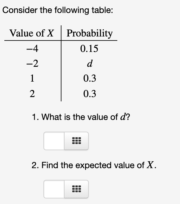 Consider the following table:
Value of X Probability
-4
0.15
-2
d
1
0.3
2
0.3
1. What is the value of d?
2. Find the expected value of X.
