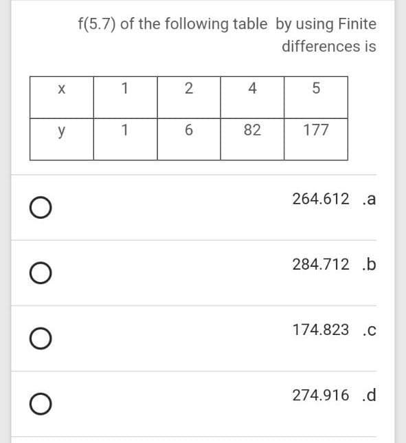f(5.7) of the following table by using Finite
differences is
1
4
y
1
6.
82
177
264.612 .a
284.712 .b
174.823 .C
274.916 .d
