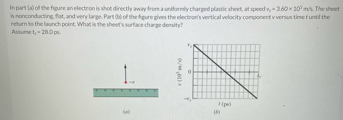 In part (a) of the figure an electron is shot directly away from a uniformly charged plastic sheet, at speed vs = 3.60 x 105 m/s. The sheet
is nonconducting, flat, and very large. Part (b) of the figure gives the electron's vertical velocity component v versus time t until the
return to the launch point. What is the sheet's surface charge density?
Assume ts = 28.0 ps.
(a)
v (105 m/s)
t (ps)
(b)