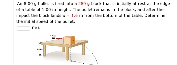 An 8.00 g bullet is fired into a 280 g block that is initially at rest at the edge
of a table of 1.00 m height. The bullet remains in the block, and after the
impact the block lands d = 1.6 m from the bottom of the table. Determine
the initial speed of the bullet.
m/s
8.00 g
100 m
