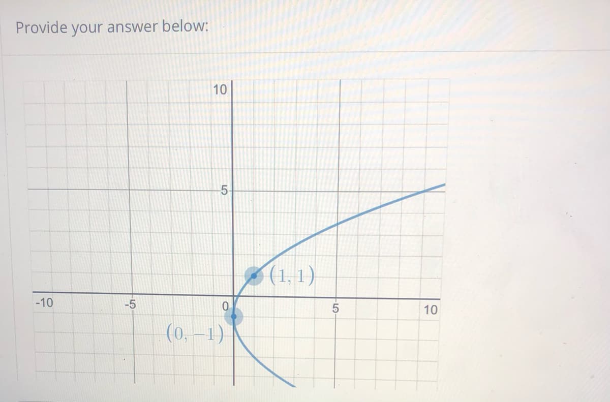 Provide your answer below:
10
5-
(1,1)
-10
-5
10
(0, -1)
