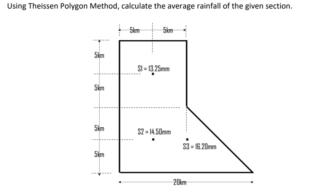 Using Theissen Polygon Method, calculate the average rainfall of the given section.
Skm
5km
Skm
SI = 13.25mm
5km
Skm
S2 = 14.50mm
S3 = 16.20mm
5km
20km
