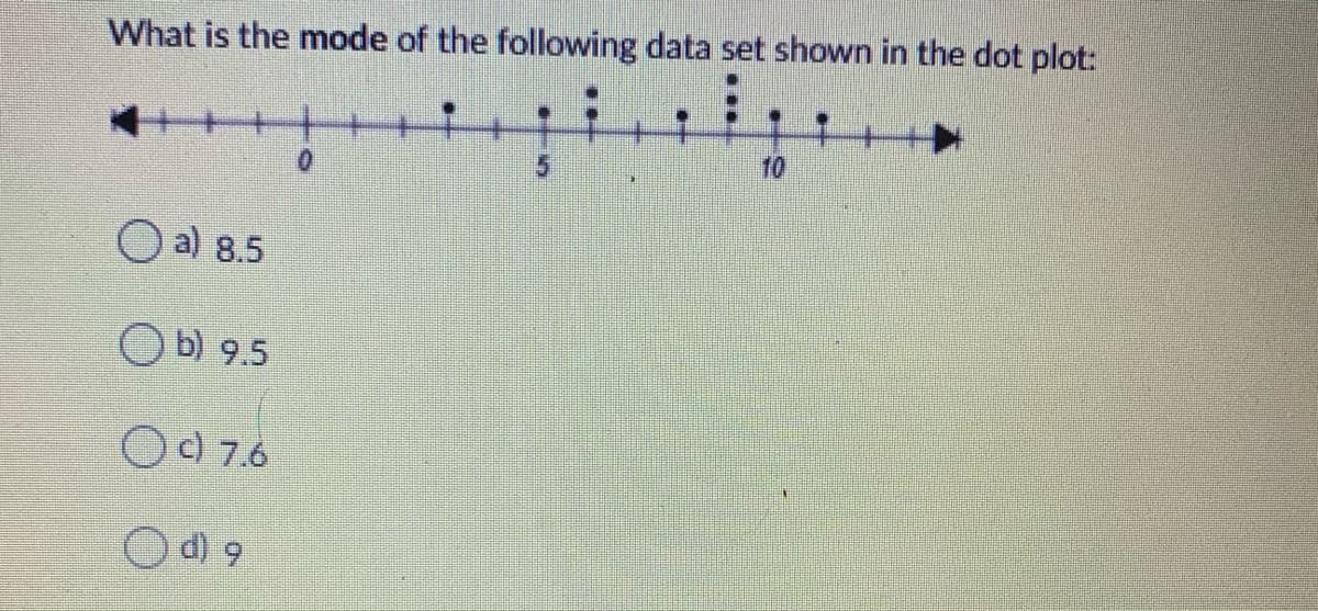 What is the mode of the following data set shown in the dot plot:
10
O a) 8.5
O b) 9.5
