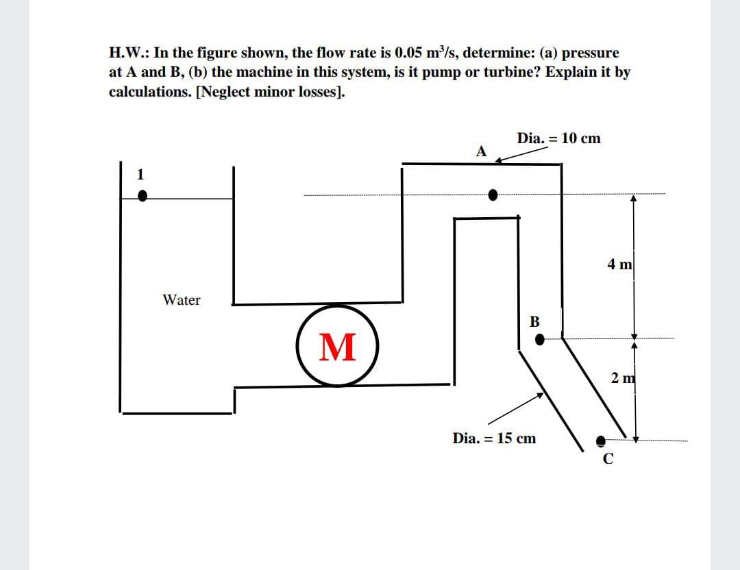 H.W.: In the figure shown, the flow rate is 0.05 m/s, determine: (a) pressure
at A and B, (b) the machine in this system, is it pump or turbine? Explain it by
calculations. [Neglect minor losses].
Dia. = 10 cm
A
4 m
Water
В
M
2 m
Dia. = 15 cm
