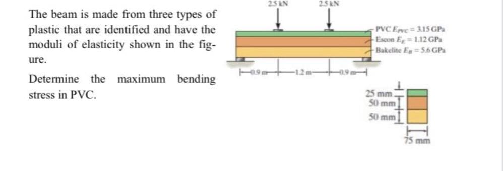 25 kN
25KN
The beam is made from three types of
plastic that are identified and have the
moduli of elasticity shown in the fig-
PVC Ervc=315 GPa
Escon E, 1.12 GPa
Bakelite E= 5.6 GPa
ure.
Determine the maximum bending
stress in PVC.
25 mm
50 mm
50 mm
75 mm
