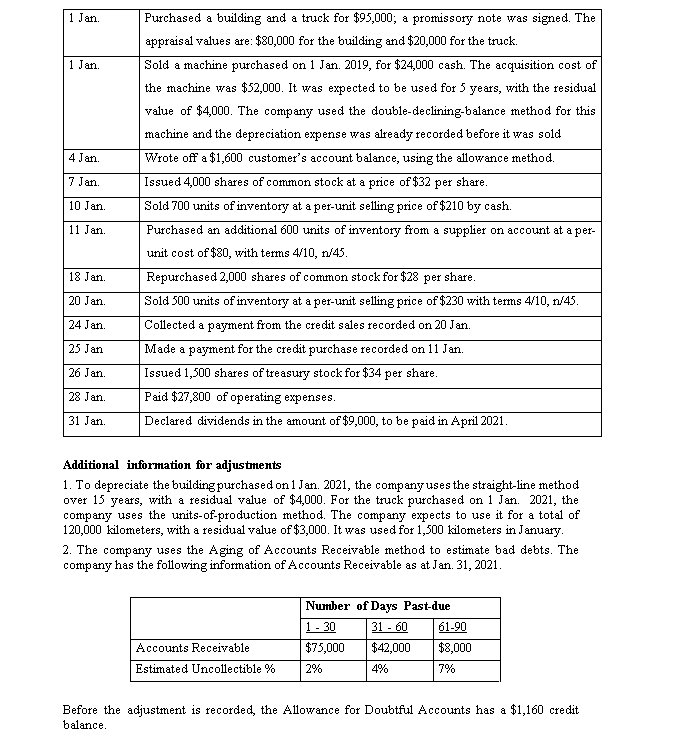 1 Jan.
Purchased a building and a truck for $95,000; a promissory note was signed. The
appraisal values are: $80,000 for the building and $20,000 for the truck.
1 Jan.
Sold a machine purchased on 1 Jan. 2019, for $24,000 cash. The acquisition cost of
the machine was $52,000. It was expected to be used for 5 years, with the residual
value of $4,000. The company used the double-declining-balance method for this
machine and the depreciation expense was already recorded before it was sold
4 Jan.
Wrote off a $1,600 customer's account balance, using the allowance method.
7 Jan.
Issued 4,000 shares of common stock at a price of $32 per share.
10 Jan.
Sold 700 units of inventory at a per-unit selling price of $210 by cash.
11 Jan.
Purchased an additional 600 units of inventory from a supplier on account at a per-
unit cost of $80, with terms 4/10, n/45.
18 Jan.
Repurchased 2,000 shares of common stock for $28 per share.
20 Jan.
Sold 500 units of inventory at a per-unit selling price of $230 with terms 4/10, n/45.
24 Jan.
Collected a payment from the credit sales recorded on 20 Jan.
25 Jan
Made a payment for the credit purchase recorded on 11 Jan.
26 Jan.
Issued 1,500 shares of treasury stock for $34 per share.
28 Jan.
Paid $27,800 of operating expenses.
31 Jan.
Declared dividends in the amount of $9,000, to be paid in April 2021.
Additional information for adjustments
1. To depreciate the building purchased on 1 Jan. 2021, the company uses the straight-line method
over 15 years, with a residual value of $4,000. For the truck purchased on 1 Jan. 2021, the
company uses the units-of-production method. The company expects to use it for a total of
120,000 kilometers, with a residual value of $3,000. It was used for 1,500 kilometers in January.
2. The company uses the Aging of Accounts Receivable method to estimate bad debts. The
company has the following information of Accounts Receivable as at Jan. 31, 2021.
Number of Days Past-due
1- 30
31 - 60
61-90
Accounts Receivable
$75,000
$42,000
$8,000
Estimated Uncollectible %
2%
4%
7%
Before the adjustment is recorded, the Allowance for Doubtful Accounts has a $1,160 credit
balance.
