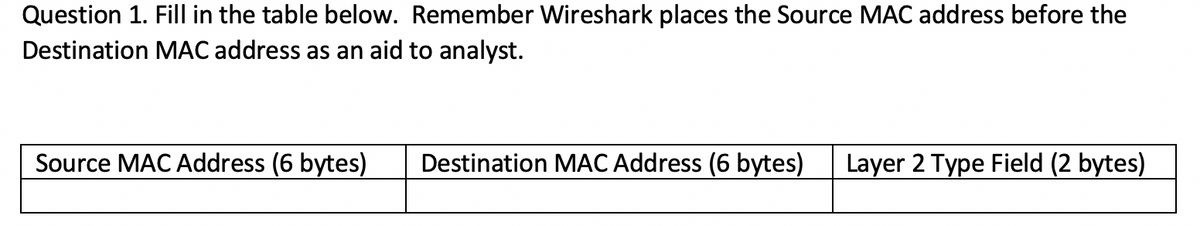 Question 1. Fill in the table below. Remember Wireshark places the Source MAC address before the
Destination MAC address as an aid to analyst.
Source MAC Address (6 bytes)
Destination MAC Address (6 bytes)
Layer 2 Type Field (2 bytes)
