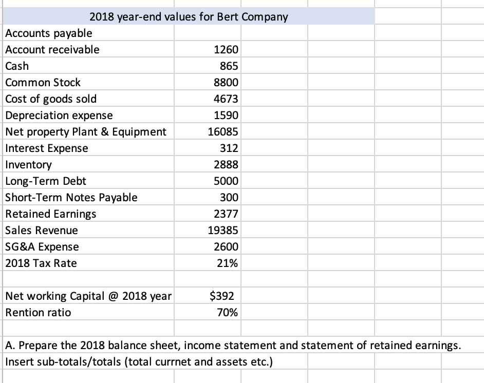 2018 year-end values for Bert Company
Accounts payable
Account receivable
1260
Cash
865
Common Stock
8800
Cost of goods sold
Depreciation expense
4673
1590
Net property Plant & Equipment
16085
Interest Expense
312
Inventory
2888
Long-Term Debt
Short-Term Notes Payable
5000
300
Retained Earnings
2377
Sales Revenue
19385
SG&A Expense
2600
2018 Tax Rate
21%
Net working Capital @ 2018 year
$392
Rention ratio
70%
A. Prepare the 2018 balance sheet, income statement and statement of retained earnings.
Insert sub-totals/totals (total currnet and assets etc.)
