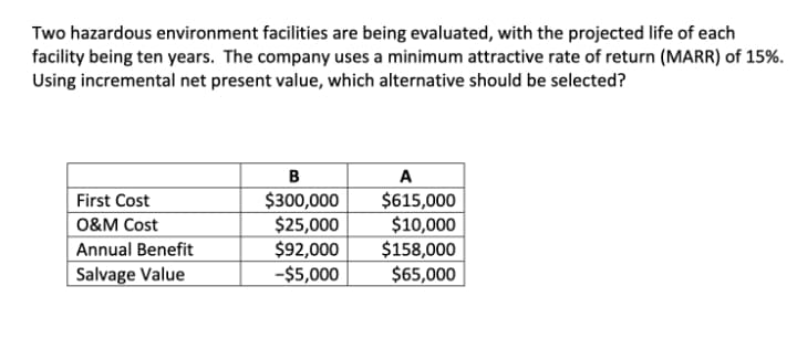 Two hazardous environment facilities are being evaluated, with the projected life of each
facility being ten years. The company uses a minimum attractive rate of return (MARR) of 15%.
Using incremental net present value, which alternative should be selected?
B
$300,000
$25,000
$92,000
-$5,000
A
$615,000
$10,000
$158,000
$65,000
First Cost
O&M Cost
Annual Benefit
Salvage Value
