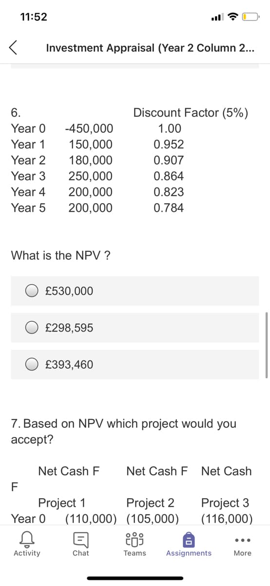 11:52
Investment Appraisal (Year 2 Column 2...
6.
Discount Factor (5%)
Year 0
-450,000
150,000
1.00
Year 1
0.952
Year 2
180,000
0.907
Year 3
250,000
0.864
Year 4
200,000
0.823
Year 5
200,000
0.784
What is the NPV ?
£530,000
£298,595
£393,460
7. Based on NPV which project would you
ассept?
Net Cash F
Net Cash F
Net Cash
F
Project 1
(110,000) (105,000)
Project 3
(116,000)
Project 2
Year 0
...
Activity
Chat
Teams
Assignments
More
