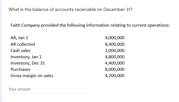 What is the balance of accounts receivable on December 31?
Faith Company provided the following information relating to current operations:
AR, Jan 1
4,000,000
AR collected
8,400,000
Cash sales
2,000,000
Inventory, Jan 1
Inventory, Dec 31
4,800,000
4,400,000
Purchases
8,000,000
Gross margin on sales
4,200,000
Your answer
