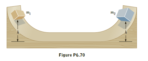 Figure P6.70
