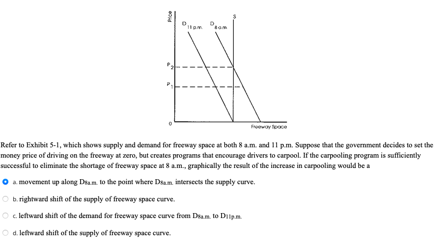 Price
P2
5
D
11 p.m.
8 a.m.
$
es
Freeway Space
Refer to Exhibit 5-1, which shows supply and demand for freeway space at both 8 a.m. and 11 p.m. Suppose that the government decides to set the
money price of driving on the freeway at zero, but creates programs that encourage drivers to carpool. If the carpooling program is sufficiently
successful to eliminate the shortage of freeway space at 8 a.m., graphically the result of the increase in carpooling would be a
a. movement up along D8a.m. to the point where D8a.m. intersects the supply curve.
b. rightward shift of the supply of freeway space curve.
c. leftward shift of the demand for freeway space curve from D8a.m. to D11p.m.
d. leftward shift of the supply of freeway space curve.