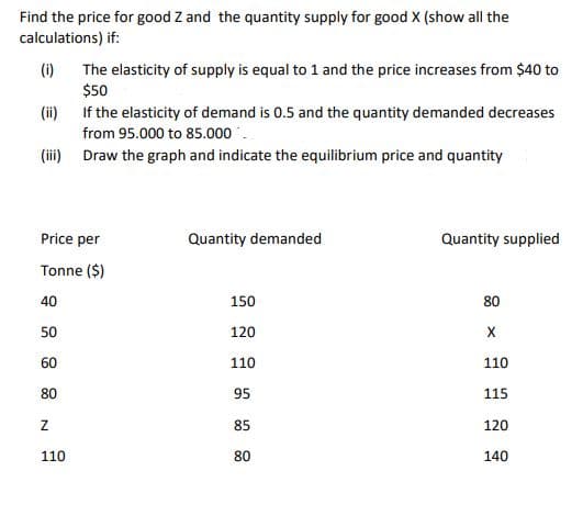 Find the price for good Z and the quantity supply for good X (show all the
calculations) if:
(i)
(ii)
If the elasticity of demand is 0.5 and the quantity demanded decreases
from 95.000 to 85.000.
Draw the graph and indicate the equilibrium price and quantity
(iii)
The elasticity of supply is equal to 1 and the price increases from $40 to
$50
Price per
Tonne ($)
40
50
60
80
N
110
Quantity demanded
150
120
110
95
85
80
Quantity supplied
80
X
110
115
120
140