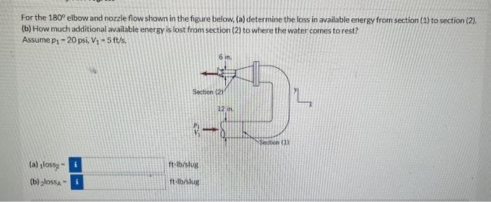 For the 180° elbow and nozzle flow shown in the figure below, (a) determine the loss in available energy from section (1) to section (2).
(b) How much additional available energy is lost from section (2) to where the water comes to rest?
Assume p₁ - 20 psi, V₁-5 ft/s.
(a) losse-
(b) 2₂lossa i
Section (2)
2
6 in.
ft-lb/slug
ft-lb/slug
12 in
Section (1)