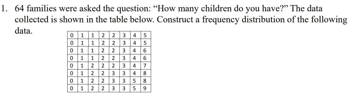 1. 64 families were asked the question: "How many children do you have?" The data
collected is shown in the table below. Construct a frequency distribution of the following
data.
1
1
2
4
0 1 1 2 2
01 1 2 2 3 4 6
1 2 2
0 1 2 2 2 3 4
2 2 3
2 3
3
4
1
3
4
7
1
3
4
8
1
2
3
5
8
1
2
3
3
5
9
2.
