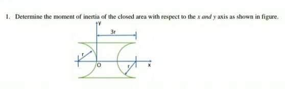 1. Determine the moment of inertia of the closed area with respect to the x and y axis as shown in figure.
3r
