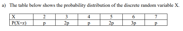 a) The table below shows the probability distribution of the discrete random variable X.
X
2
3
4
7
P(X=x)
2p
2p
3p
