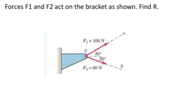 Forces F1 and F2 act on the bracket as shown. Find R.
F = 100 N
30°
20
F2 = 80 N
