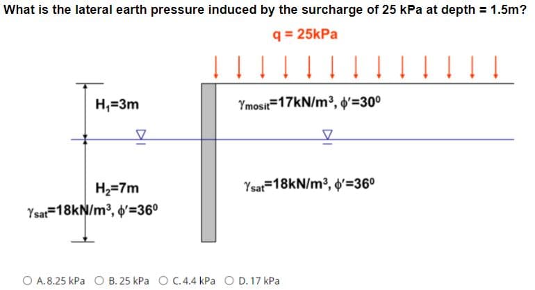 What is the lateral earth pressure induced by the surcharge of 25 kPa at depth = 1.5m?
q = 25kPa
H,=3m
Ymosit=17KN/m³, o'=30°
H2=7m
Ysar=18kN/m³, o'=36°
Ysat=18kN/m³, o'=36°
O A. 8.25 kPa O B. 25 kPa O C.4.4 kPa O D. 17 kPa
