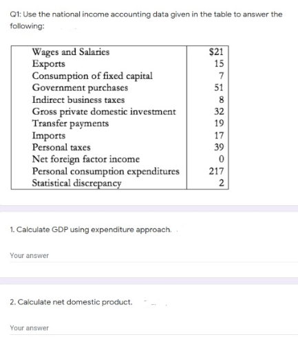 Q1: Use the national income accounting data given in the table to answer the
following:
Wages and Salaries
Exports
Consumption of fixed capital
Government purchases
Indirect business taxes
Gross private domestic investmo
Transfer payments
Imports
Personal taxes
Net foreign factor income
Personal consumption expenditures
Statistical discrepancy
$21
15
7
51
8
ment
32
19
17
39
217
1. Calculate GDP using expenditure approach.
Your answer
2. Calculate net domestic product.
Your answer
