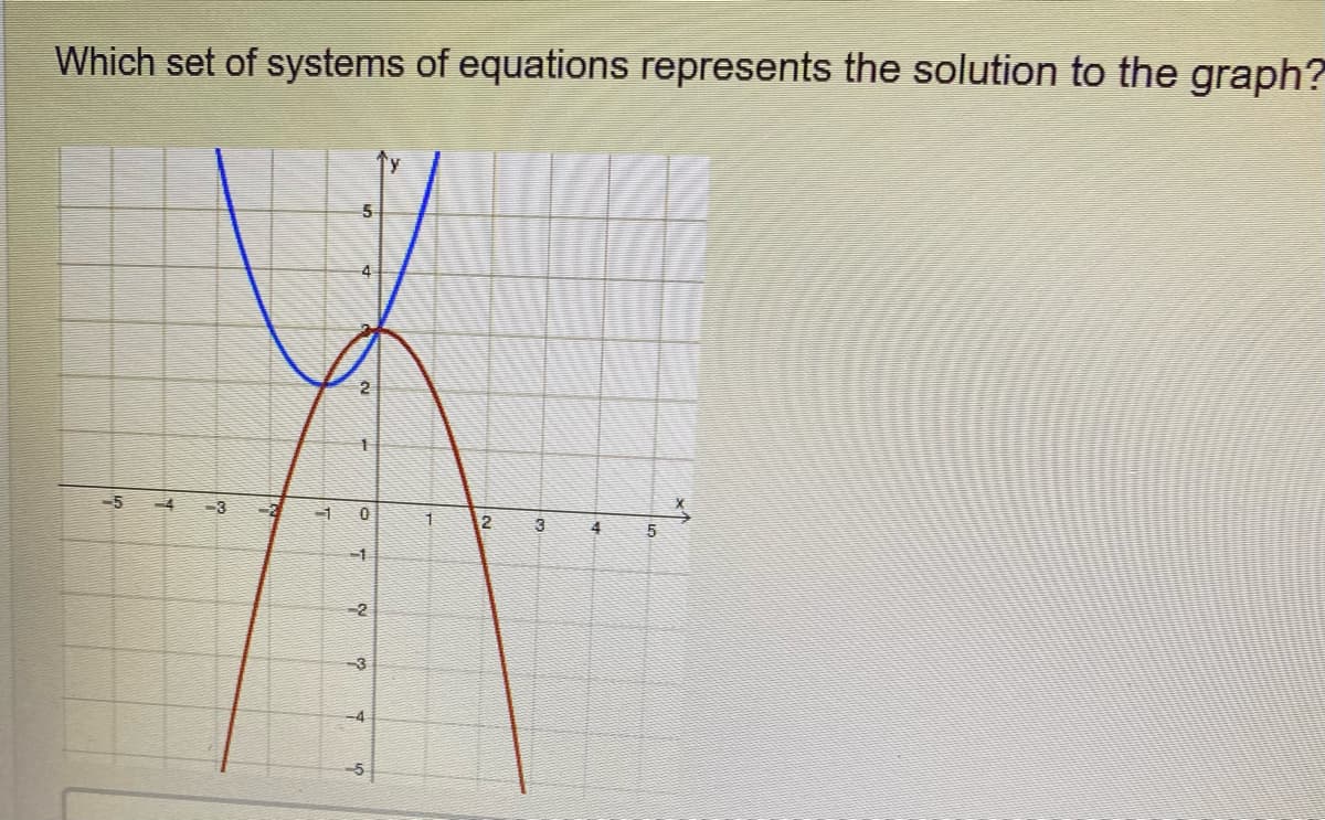 Which set of systems of equations represents the solution to the graph?
-5 -4
-3
-1
5
4
2
1
0
r
-2
-3
A
-5
y
2
3
4
5