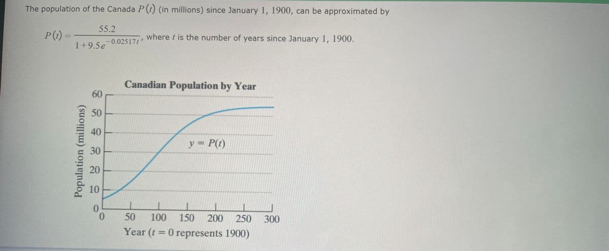 The population of the Canada P (t) (in millions) since January 1, 1900, can be approximated by
P (t) =
55.2
1+9.5e
Population (millions)
60
50
40
30
20
10
0
-0.02517t"
where t is the number of years since January 1, 1900.
Canadian Population by Year
y = P(t)
50 100 150 200 250
Year (t = 0 represents 1900)
THE
300