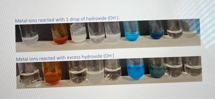Metal ions reacted with 1 drop of hydroxide (OH):
Metal ions reacted with excess hydroxide (OH)
