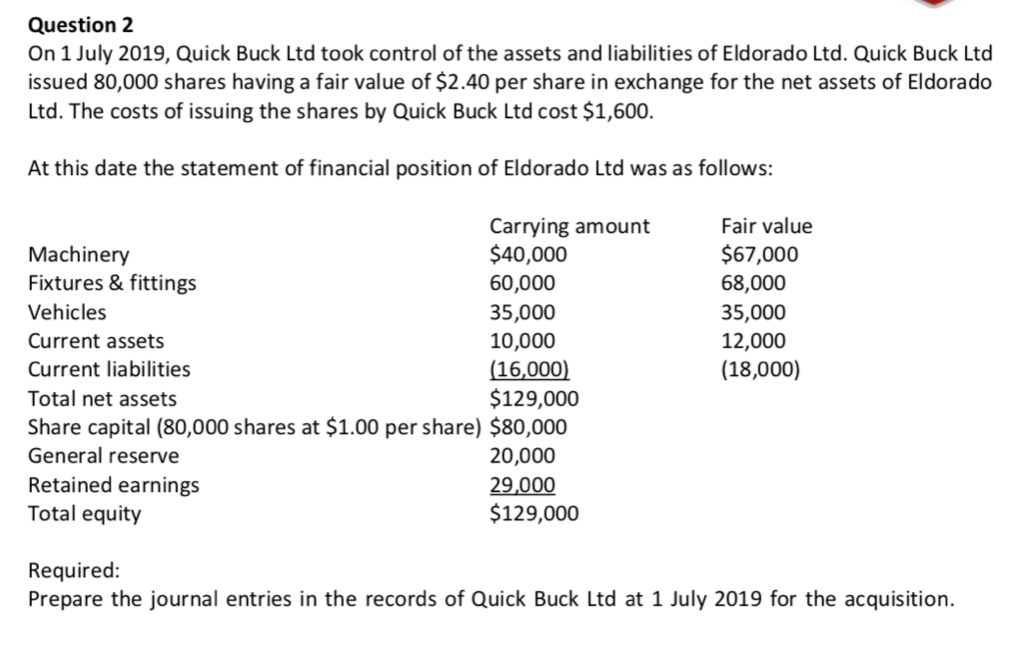 On 1 July 2019, Quick Buck Ltd took control of the assets and liabilities of Eldorado Ltd. Quick Buck Ltd
issued 80,000 shares having a fair value of $2.40 per share in exchange for the net assets of Eldorado
Ltd. The costs of issuing the shares by Quick Buck Ltd cost $1,600.
At this date the statement of financial position of Eldorado Ltd was as follows:
Carrying amount
$40,000
Fair value
Machinery
Fixtures & fittings
$67,000
68,000
60,000
Vehicles
35,000
35,000
Current assets
10,000
12,000
Current liabilities
(18,000)
(16,000)
$129,000
Total net assets
Share capital (80,000 shares at $1.00 per share) $80,000
General reserve
Retained earnings
Total equity
20,000
29,000
$129,000
Required:
Prepare the journal entries in the records of Quick Buck Ltd at 1 July 2019 for the acquisition.
