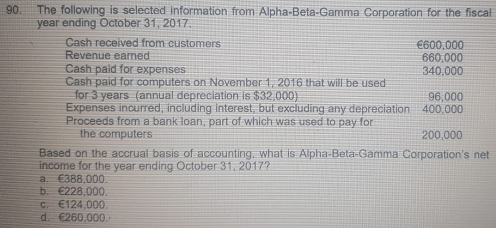 90
The following is selected information from Alpha-Beta-Gamma Corporation for the fiscal
year ending October 31, 2017.
Cash received from customers
Revenue earned
€600,000
660,000
340,000
Cash paid for expenses
Cash paid for computers on November 1, 2016 that will be used
for 3 years (annual depreciation is $32,000)
Expenses incurred, including interest, but excluding any depreciation 400,000
Proceeds from a bank loan, part of which was used to pay for
the computers
96,000
200,000
Based on the accrual basis of accounting, what is Alpha-Beta-Gamma Corporation's net
income for the year ending October 31, 2017?
a. €388,000.
b. €228,000.
C. €124,000.
d. €260,000.
