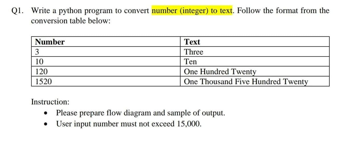 Q1. Write a python program to convert number (integer) to text. Follow the format from the
conversion table below:
Number
Теxt
3
Three
10
Ten
One Hundred Twenty
One Thousand Five Hundred Twenty
120
1520
Instruction:
Please prepare flow diagram and sample of output.
User input number must not exceed 15,000.
