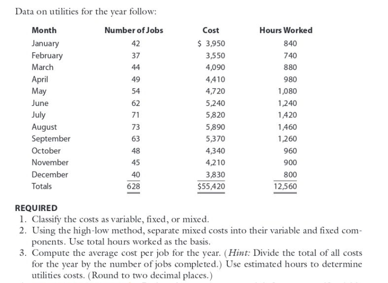 Data on utilities for the year follow:
Month
Number of Jobs
Cost
Hours Worked
January
42
$ 3,950
840
February
37
3,550
740
March
44
4,090
880
April
May
49
4,410
980
54
4,720
1,080
June
62
5,240
1,240
July
71
5,820
1,420
August
September
73
5,890
1,460
63
5,370
1,260
October
48
4,340
960
November
45
4,210
900
December
40
3,830
800
Totals
628
$55,420
12,560
REQUIRED
1. Classify the costs as variable, fixed, or mixed.
2. Using the high-low method, separate mixed costs into their variable and fixed com-
ponents. Use total hours worked as the basis.
3. Compute the average cost per job for the year. (Hint: Divide the total of all costs
for the year by the number of jobs completed.) Use estimated hours to determine
utilities costs. (Round to two decimal places.)
