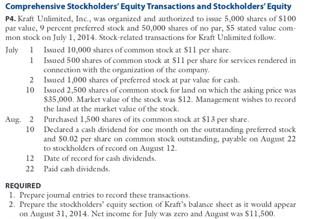 Comprehensive Stockholders' Equity Transactions and Stockholders' Equity
P4. Kraft Unlimited, Inc., was organized and authorized to issue 5,000 shares of $100
par value, 9 percent preferred stock and 50,000 shares of no par, $5 stated value com-
mon stock on July 1, 2014. Stock-related transactions for Kraft Unlimited follow.
Issued 10,000 shares of common stock at $11 per share.
Issued 500 shares of common stock at $11 per share for services rendered in
connection with the organization of the company.
Issued 1,000 shares of preferred stock at par value for cash.
Issued 2,500 shares of common stock for land on which the asking price was
$35,000. Market value of the stock was $12. Management wishes to record
July 1
1
10
the land at the market value of the stock.
Aug. 2 Purchased 1,500 shares of its common stock at $13 per share.
10
Declared a cash dividend for one month on the outstanding preferred stock
and $0.02 per share on common stock outstanding, payable on August 22
to stockholders of record on August 12.
12
Date of record for cash dividends.
22
Paid cash dividends.
REQUIRED
1. Prepare journal entries to record these transactions.
2. Prepare the stockholders' equity section of Kraft's balance sheet as it would appear
on August 31, 2014. Net income for July was zero and August was $11,500.
