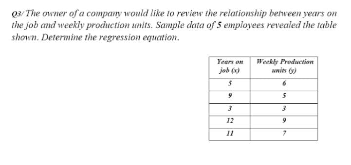 Q3/ The owner of a company would like to review the relationship between years on
the job and weekly production units. Sample data of 5 employees revealed the table
shown. Determine the regression equation.
Years on
Weekly Production
units (y)
job (x)
5
6
5
3
3
12
11
