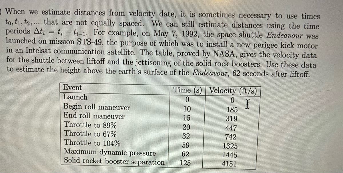 O When we estimate distances from velocity date, it is sometimes necessary to use times
to, ti, t2, ... that are not equally spaced. We can still estimate distances using the time
periods At, = t; – t;-1. For example, on May 7, 1992, the space shuttle Endeavour was
launched on mission STS-49, the purpose of which was to install a new perigee kick motor
in an Intelsat communication satellite. The table, proved by NASA, gives the velocity data
for the shuttle between liftoff and the jettisoning of the solid rock boosters. Use these data
to estimate the height above the earth's surface of the Endeavour, 62 seconds after liftoff.
Event
Launch
Time (s) Velocity (ft/s)
Begin roll maneuver
End roll maneuver
10
185
15
319
Throttle to 89%
Throttle to 67%
Throttle to 104%
Maximum dynamic pressure
Solid rocket booster separation.
20
447
32
742
59
1325
62
1445
125
4151
