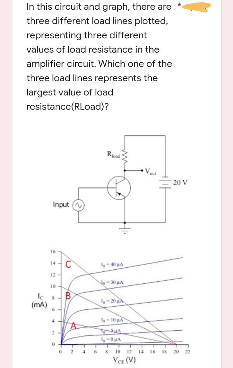 In this circuit and graph, there are
three different load lines plotted,
representing three different
values of load resistance in the
amplifier circuit. Which one of the
three load lines represents the
largest value of load
resistance(RLoad)?
Input (
16
14
12-
10
Ic
8
(mA) 6-
4
2
0
0
C
B
2
T
4
6
Road
1 * 40 MA
Ja = 30 μA
la-20 μA
la 10 μA
T-SμA
la-0μA
T
8
out
T T
10 12 14 16
VCE (V)
18.
20 V
20 22