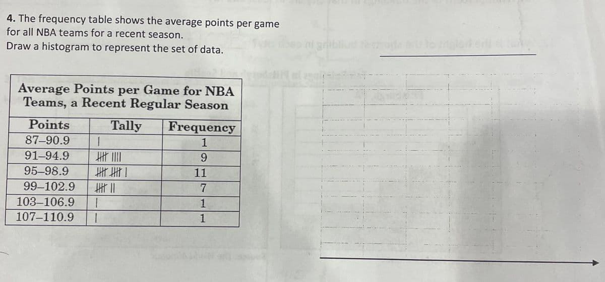 4. The frequency table shows the average points per game
for all NBA teams for a recent season.
Draw a histogram to represent the set of data.
ni gribl
Average Points
Teams, a Recent Regular Season
per
Game for NBA
Points
Tally
Frequency
87-90.9
1
91-94.9
95-98.9
11
99-102.9
103-106.9
107-110.9
