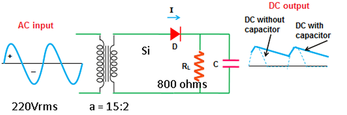 AC input
A
220Vrms
0000000
00000
a = 15:2
-↑
D
Si
R₁
ww
800 ohms
C
DC output
DC without
capacitor
DC with
capacitor