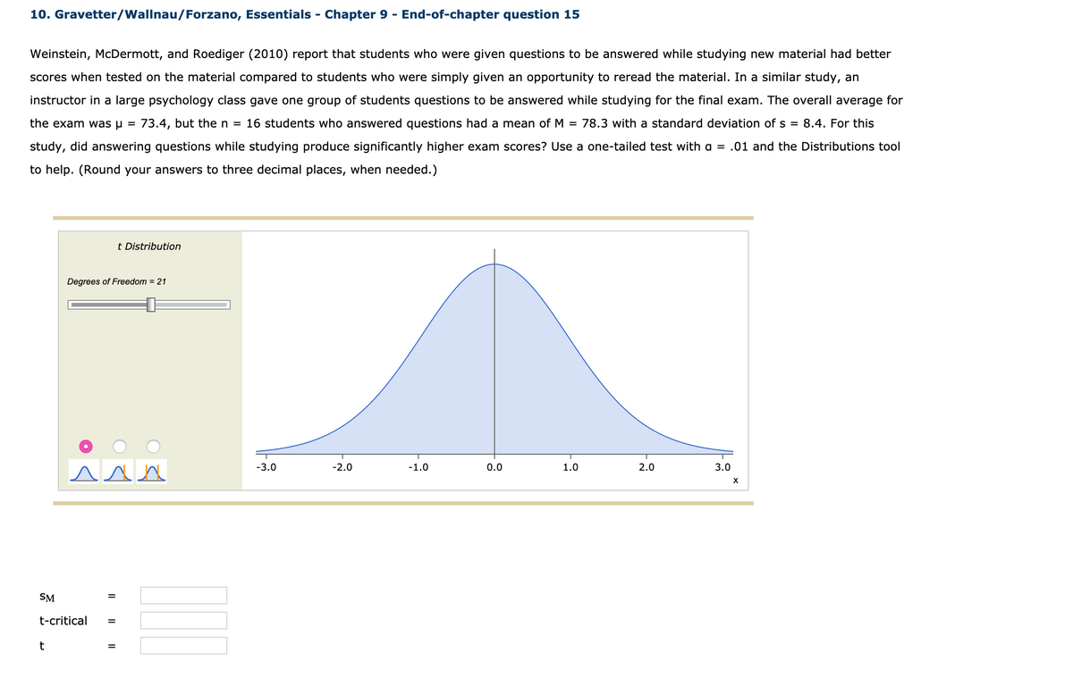 10. Gravetter/Wallnau/Forzano, Essentials - Chapter 9 - End-of-chapter question 15
Weinstein, McDermott, and Roediger (2010) report that students who were given questions to be answered while studying new material had better
scores when tested on the material compared to students who were simply given an opportunity to reread the material. In a similar study, an
instructor in a large psychology class gave one group of students questions to be answered while studying for the final exam. The overall average for
the exam was u =
73.4, but the n = 16 students who answered questions had a mean of M = 78.3 with a standard deviation of s = 8.4. For this
study, did answering questions while studying produce significantly higher exam scores? Use a one-tailed test with a = .01 and the Distributions tool
to help. (Round your answers to three decimal places, when needed.)
t Distribution
Degrees of Freedom = 21
-3.0
-2.0
-1.0
0.0
1.0
2.0
3.0
SM
%3D
t-critical
%3D
