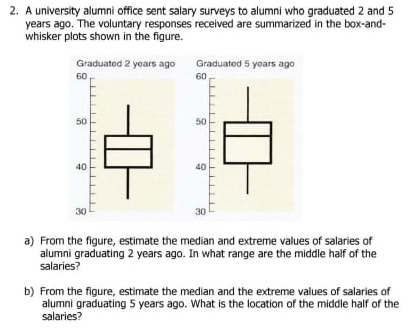 2. A university alumni office sent salary surveys to alumni who graduated 2 and 5
years ago. The voluntary responses received are summarized in the box-and-
whisker plots shown in the figure.
Graduated 2 yoars ago
Graduated 5 yoars ago
60
60
50
50
40
40
30
30
a) From the figure, estimate the median and extreme values of salaries of
alumni graduating 2 years ago. In what range are the middle half of the
salaries?
b) From the figure, estimate the median and the extreme values of salaries of
alumni graduating 5 years ago. What is the location of the middle half of the
salaries?
