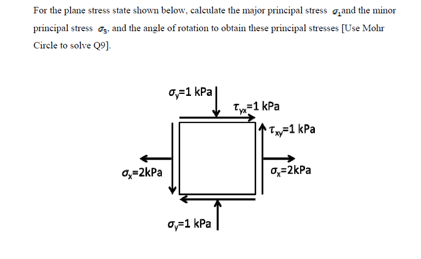 For the plane stress state shown below, calculate the major principal stress g,and the minor
principal stress đg, and the angle of rotation to obtain these principal stresses [Use Mohr
Circle to solve Q9].
oy-1 kPa
Tx=1 kPa
Txy=1 kPa
0,=2kPa
0,=2kPa
o-1 kPa
