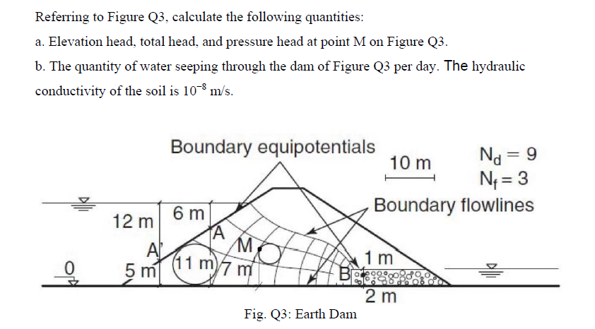Referring to Figure Q3, calculate the following quantities:
a. Elevation head, total head, and pressure head at point M on Figure Q3.
b. The quantity of water seeping through the dam of Figure Q3 per day. The hydraulic
conductivity of the soil is 10-8
Boundary equipotentials
Na = 9
N = 3
Boundary flowlines
%3D
10 m
%3D
12 m
6 m
M
A
(11 m7 m
1 m
2 m
Fig. Q3: Earth Dam
